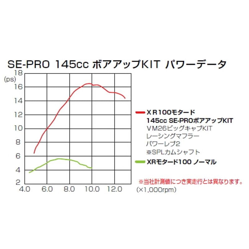 Kitaco SE2-PRO Bore Up Kit XR100 (145cc)